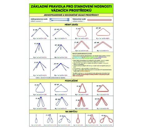 Pravidla pro stanovení nosnosti vazacích prostředků